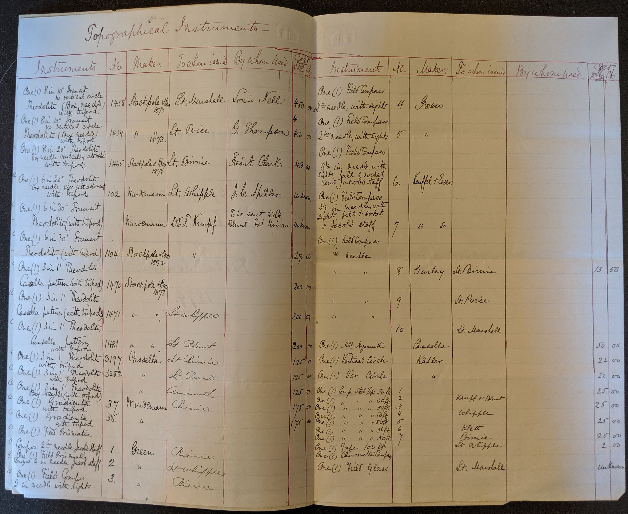 Two pages of a handwritten ledger